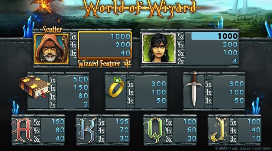 World of Wizard Slot