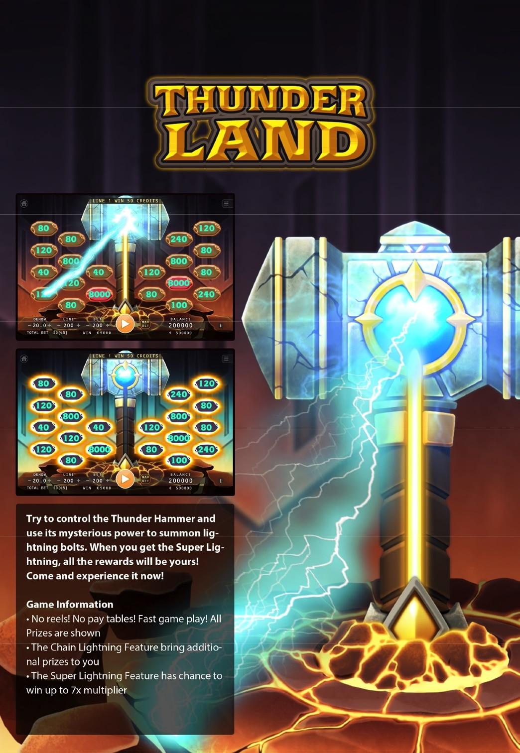 Thunderland Slot